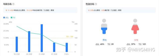 优化直播间话术，提高直播间转化留存该怎么做？