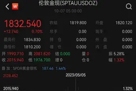 国际金价坐上“过山车”！央行仍连续11个月增持黄金 普通投资者可以“抄作业”吗？图片
