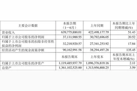 康普顿：2023年上半年净利润3711.19万元 同比增长20.52%图片