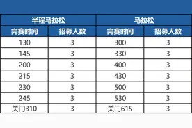 官方配速员招募开启！2025环峡山湖马拉松邀您领航图片