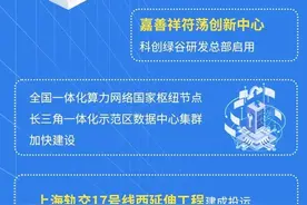 最新！长三角一体化示范区五周年建设成绩单来了图片