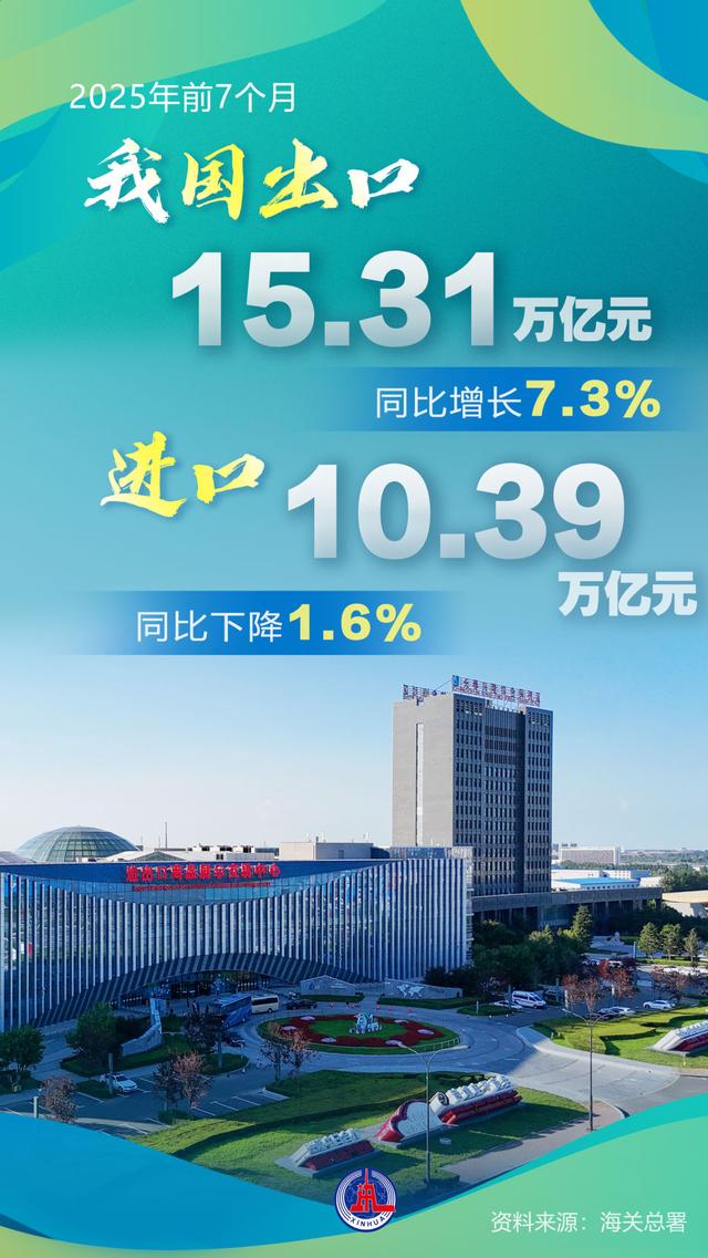 前7个月我国外贸保持向上向好势头