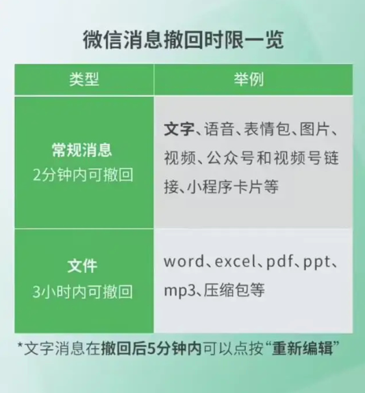热搜第一！微信，重大更新