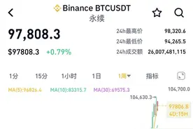 比特币年内涨超100% 哪些上市公司已暗中布局？| 封面财经图片