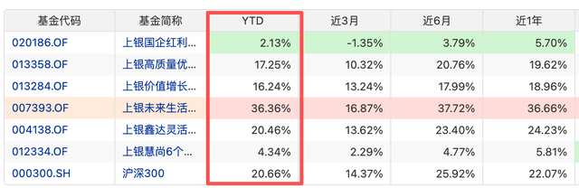 上银基金包公交广告宣传的陈博业绩怎么样？在管多只产品有清盘风险