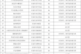 免票！优惠！石家庄这些旅游景区推出免票惠民政策图片