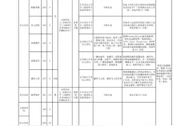 210名！兰州市公安局发布招聘公告→图片