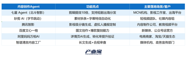 9 大战场实战盘点：智能体成为真正的生产力工具了吗？