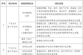 宁夏2025年普通高校招生录取时间安排图片