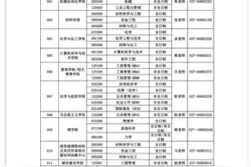 武汉科技大学最新研招调剂公告图片
