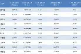 21 深度丨 逆变器三季度业绩冷暖不一：有的净利下滑超6成，有的增长超 100%图片