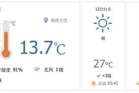 早安北京0412：最高27℃；目前空气质量达重度污染，注意防护图片