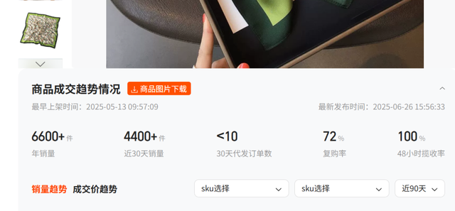 万字实战复盘，普通人电商创业，从0到月销200单全流程关键操作详解
