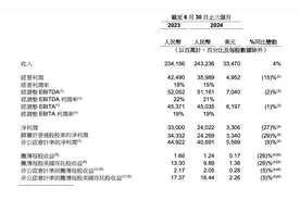 阿里CEO：提高变现率和商业化措施的项目进展开始加速图片