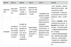 最高收取1.6%！闲鱼服务费新政引争议，部分用户直呼扛不住，卖家们开始要求私下转账图片