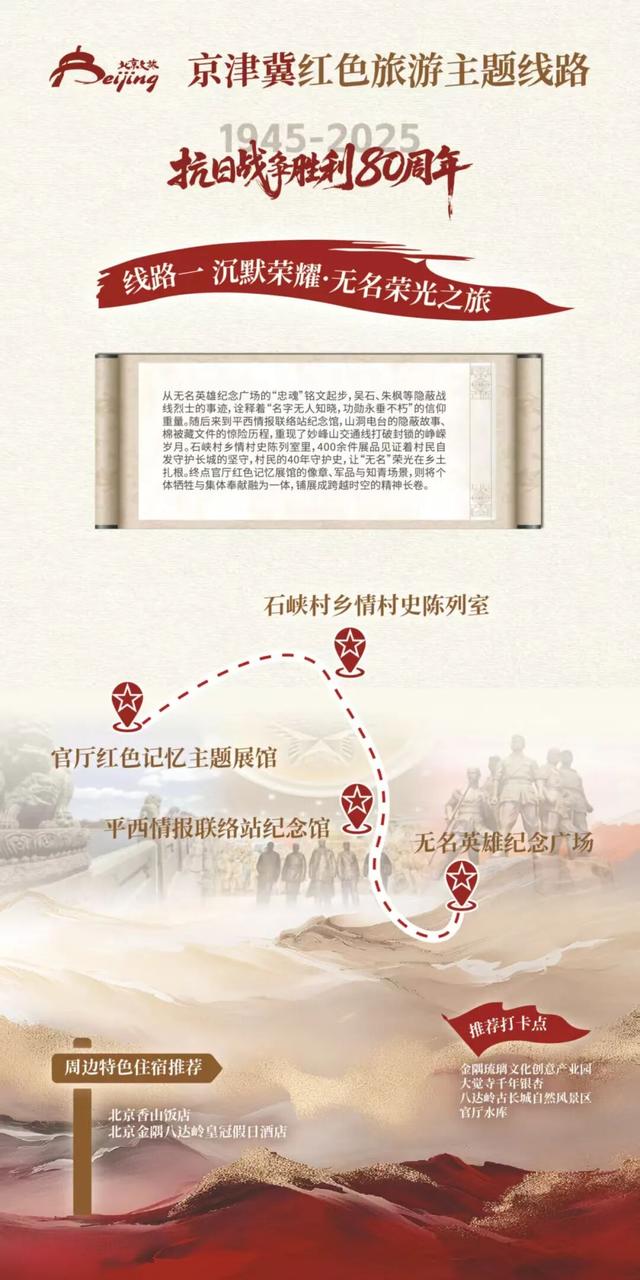 京津冀红色旅游主题线路