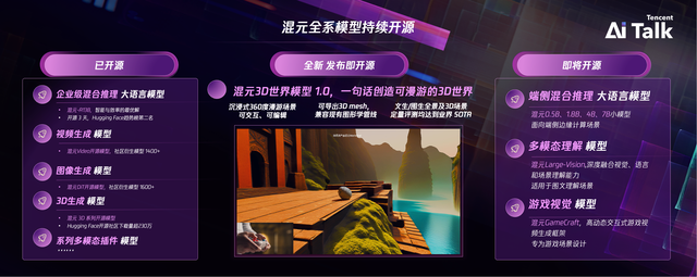 腾讯混元亮相WAIC 2025，发布3D世界模型及系列开源模型