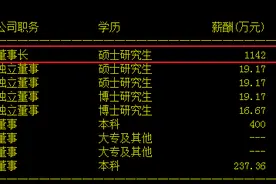 确实不差钱！年薪超1000万、持有格力股票超17亿元的董明珠称一年拿几百万愿意多承担一点税图片