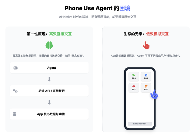 浅谈基于 Phone Use 的 Agent 窘境
