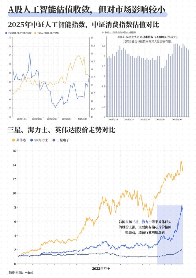 是时候清仓“英伟达”了吗？