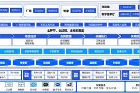 长虹智慧供应链③：数字化赋能智慧供应链 为采购管理“上大分”图片
