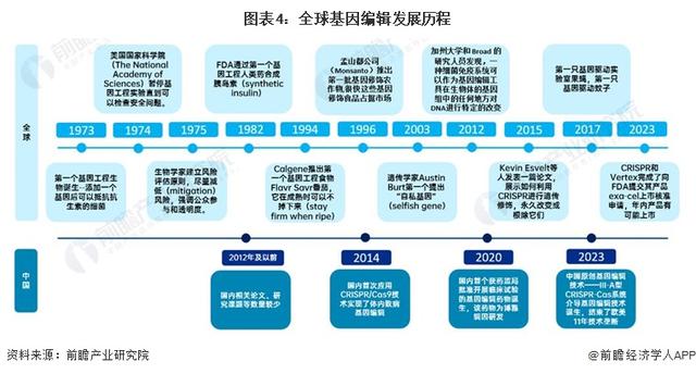 华大CEO尹烨：人类寿命有望延长至150岁，中国人均寿命已从不足39岁提升至近80岁【附基因编辑行业市场分析】