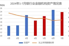 深度｜寻找银行的下一个营收驱动图片