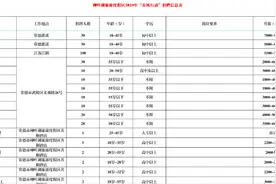柳叶湖“春风行动”新春招聘会将启图片