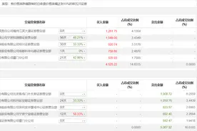 龙虎榜 | 交控科技今日涨停，知名游资赵老哥净买入920.74万元图片