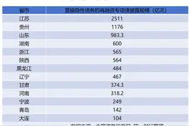 单日发行规模破千亿，地方2万亿化债迎来小高峰图片