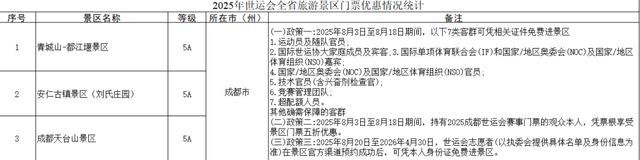免费+打折!全省A级景区针对世运会推出优惠政策