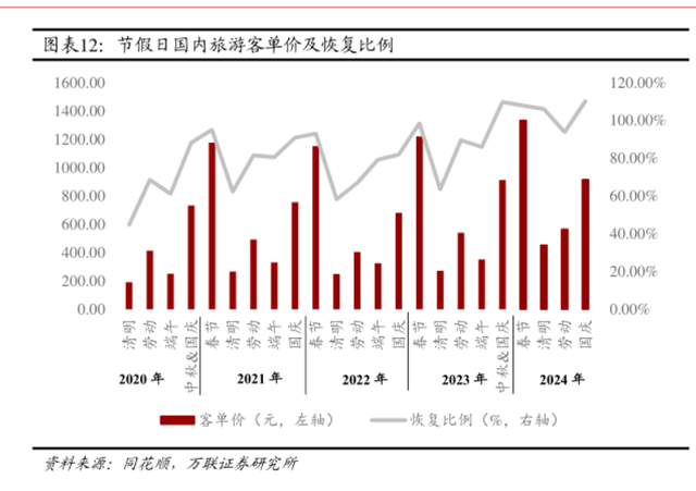 抱歉了三亚，我的钱包选择了出国