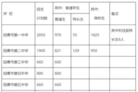今年阳春各高中怎么招生？方案已公布，速看→图片