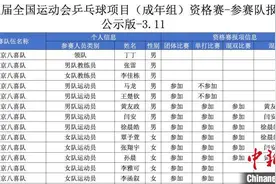 全运会乒乓球资格赛将在宁波举行 马龙等名将参赛图片