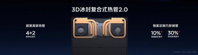 全球首发手机水冷散热！红魔11 PRO系列10.17上市 售价4999元起