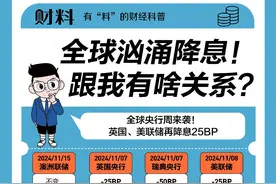 全球巨震！美联储年内降息75个基点，到底有什么影响？1分钟搞懂图片