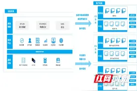 麒麟信安重磅发布全国首个“区县信创云办公系统”图片