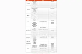 武昌职业学院2024年招生简章正式发布图片