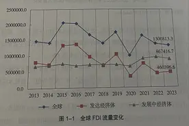 实际使用外资为何下降、后续如何发力？专家给出这些答案图片