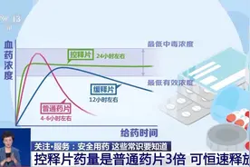 掰开吃药竟导致昏迷！为什么有些药不能掰开吃？用药谨记这几点图片