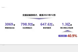 3069家企业角逐网络货运市场 头部企业如何可持续化竞争？图片