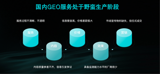 SEO向左，GEO向右：50位CMO的真实答案