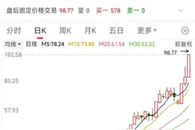 入围宇树科技“朋友圈”，股价暴涨222%！长盛轴承回应风口财经：机器人业务占比不足1%图片