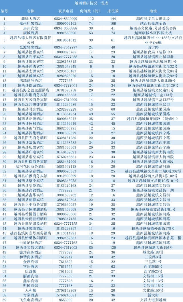 【冬季暖阳 凉山不凉】逛寨子、寻彝味、过暖冬…越西吃住游全攻略，玩转彝历新年！
