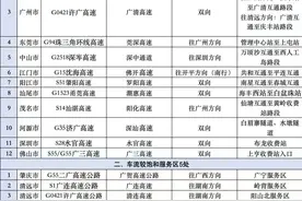 免费通行至今日24时，广东繁忙点位公布→图片