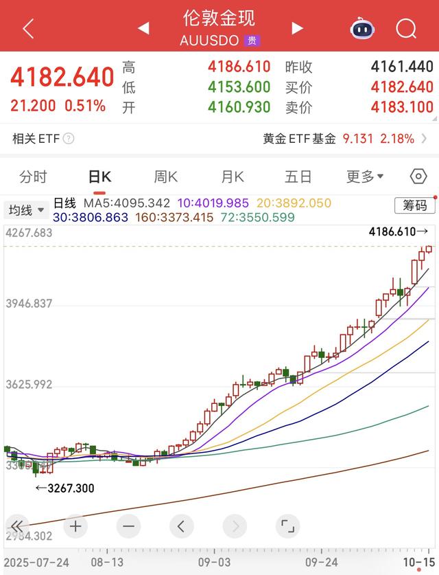 黄金飙涨 上市公司开始“买金矿”了
