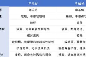 专家解读“羊绒”真相图片