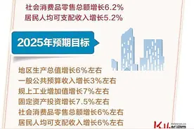 关注各市两会｜保定：深度融入现代化首都都市圈图片