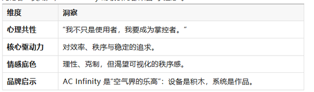 AC INFINITY：一个美国空气科技品牌，怎么用中国制造卖出高溢价高复购？