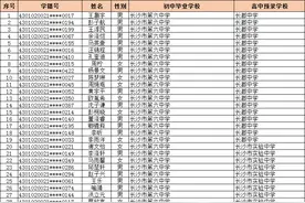 8989人！长沙公示城区普高指标生预录名单图片